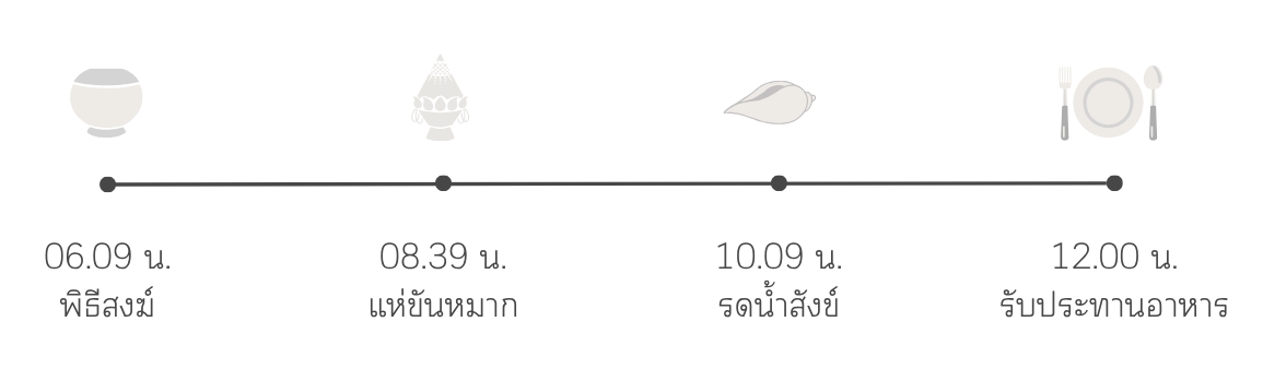 กำหนดการ